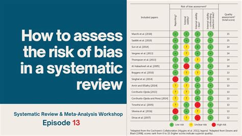 what are quality analysis reviews